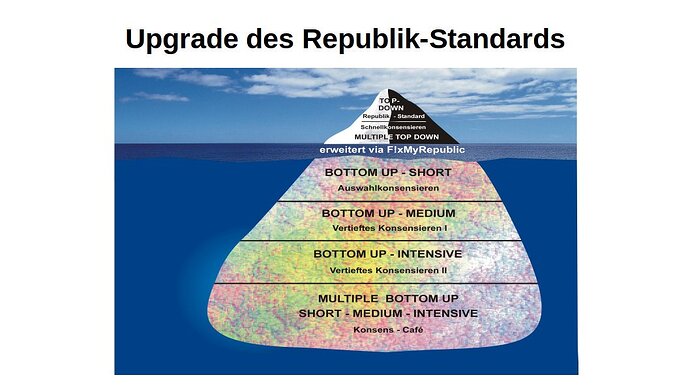 Eisbergmodell