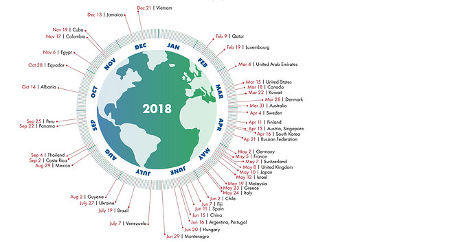 GFN-Country-Overshoot-Day-info