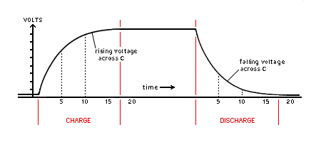 capRCcurve